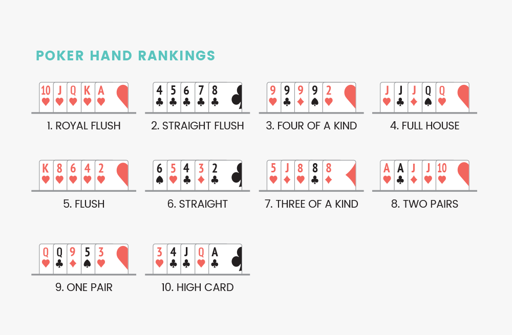 Правила за игра на китайски покер - как се играе китайски покер