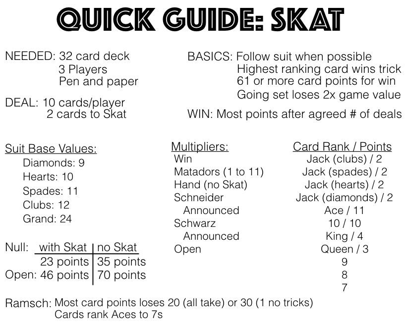 Правила на играта Skat - Как се играе играта с карти Skat