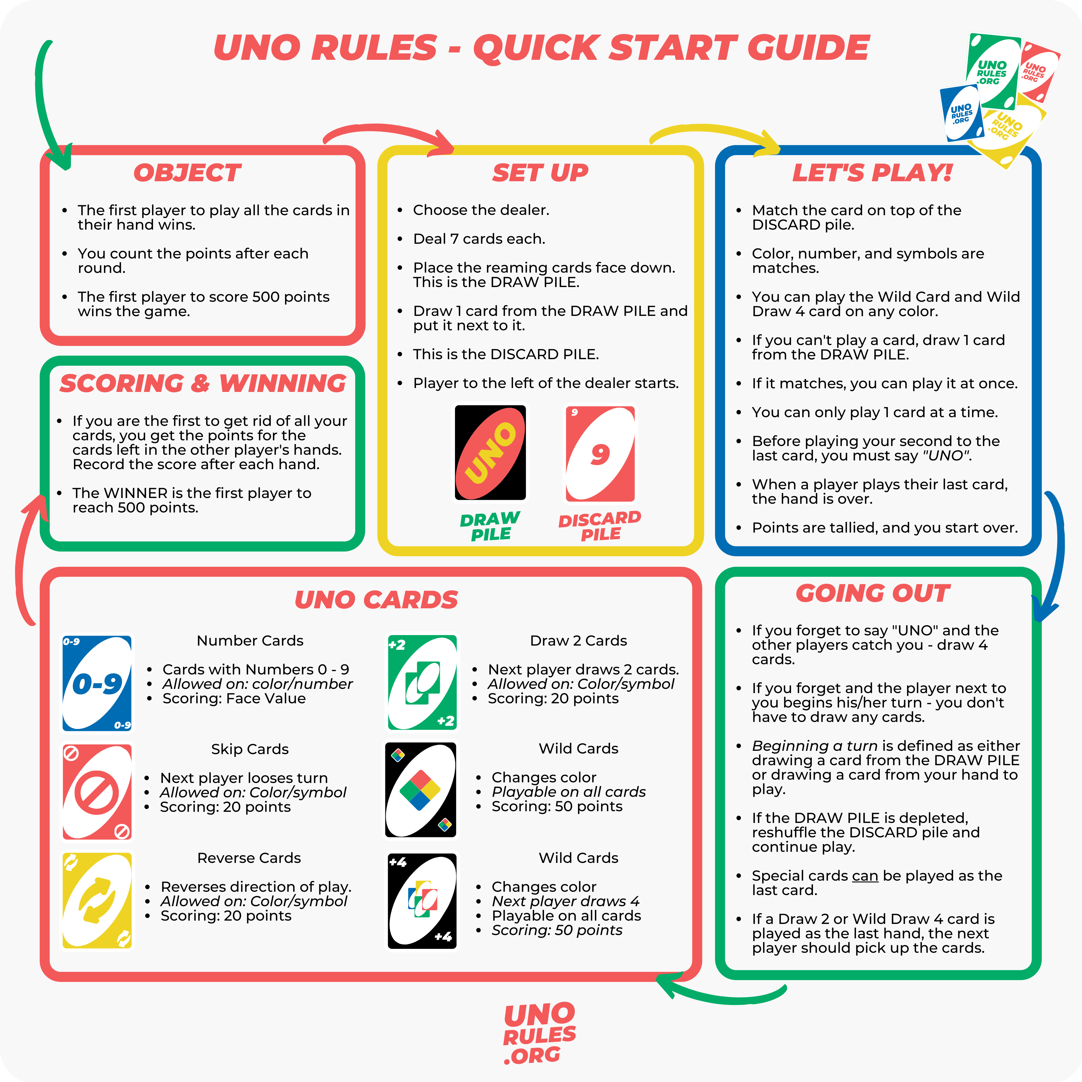 Regles del joc Uno - Com jugar al joc de cartes Uno